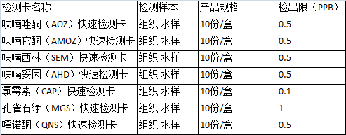 你必须要知道的水产品药物残留知识