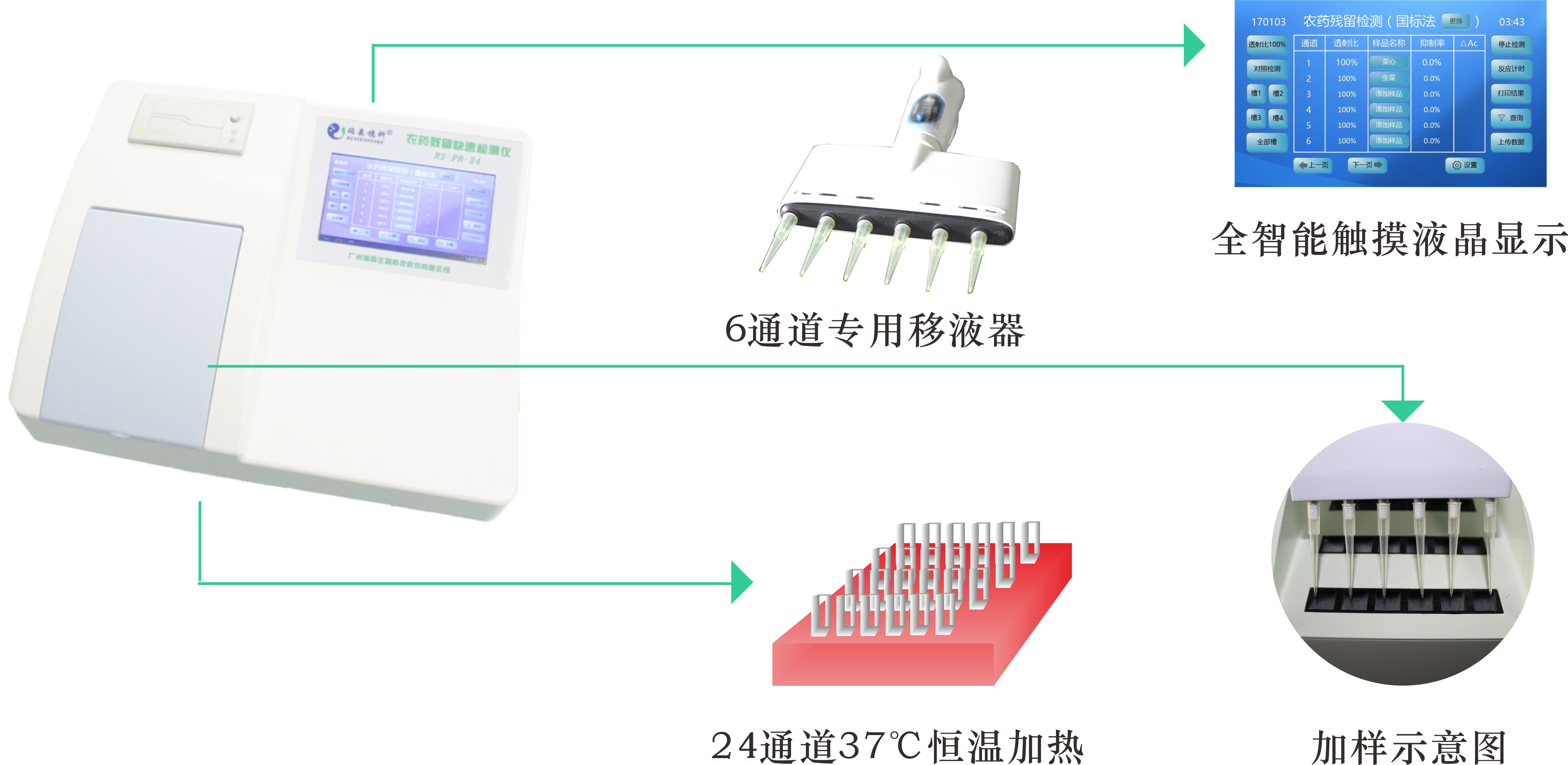 媒体专访|直击高新农残检测科技