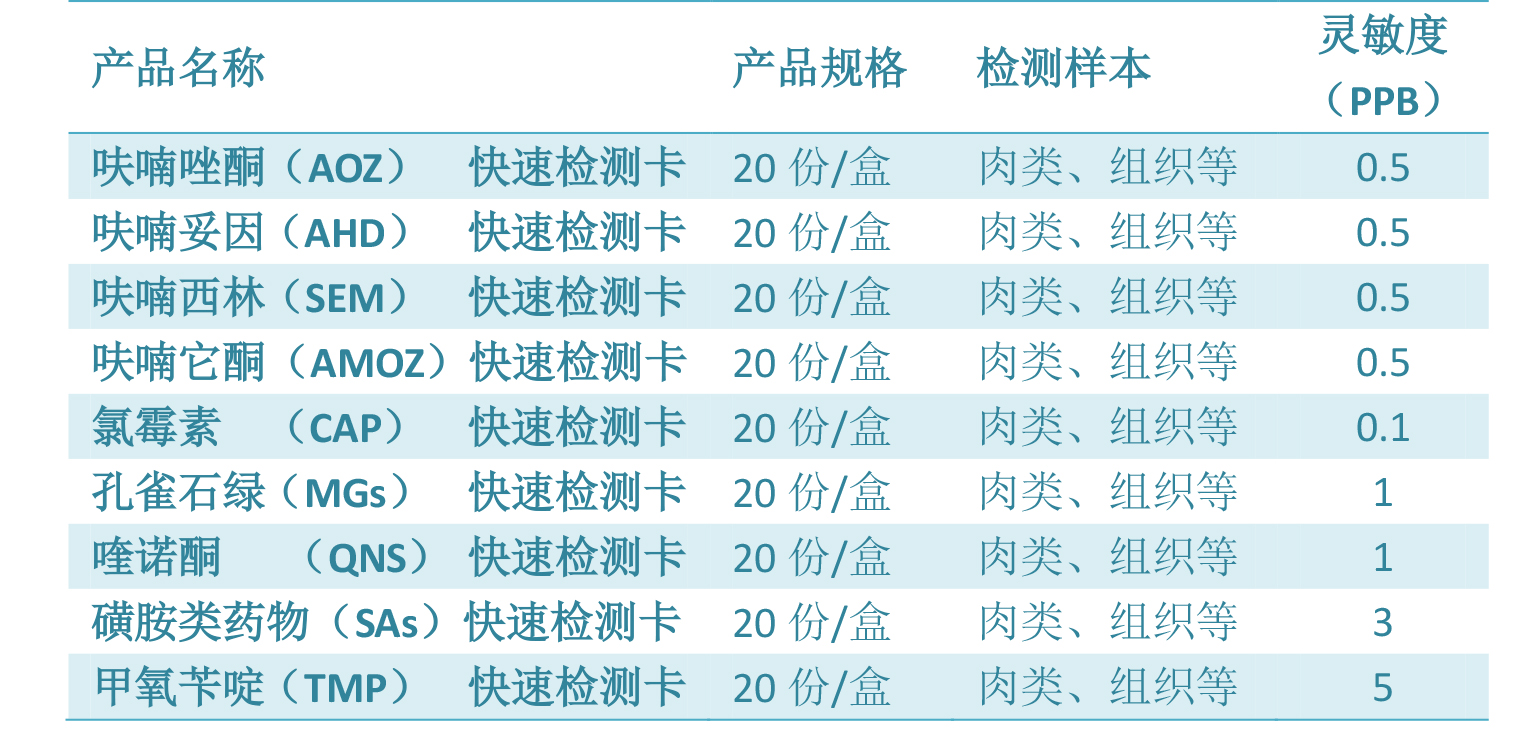 媒体专访|直击高新农残检测科技