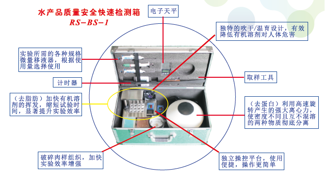 媒体专访|直击高新农残检测科技