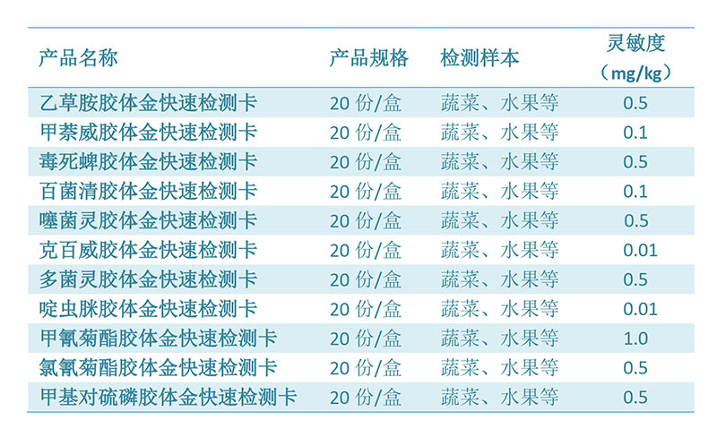 媒体专访|直击高新农残检测科技