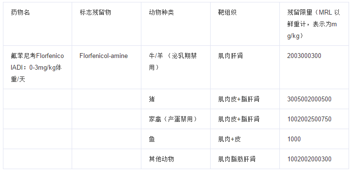 新品发布|氟苯尼考/喹乙醇/四环素快速检测卡